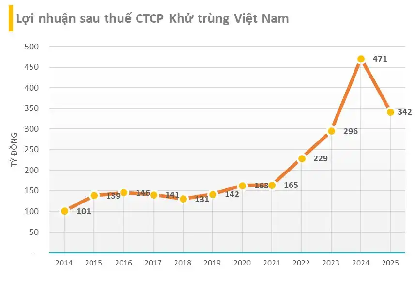Cụ bà tuổi Ngọ U90: 83 tuổi vẫn là Tổng giám đốc doanh nghiệp, thu nhập hơn 7,72 tỷ đồng mỗi tháng- Ảnh 3. Cụ bà tuổi Ngọ U90: 83 tuổi vẫn là Tổng giám đốc doanh nghiệp, thu nhập hơn 7,72 tỷ đồng mỗi tháng- Ảnh 3.